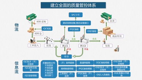 從藍(lán)圖到現(xiàn)實 智能工廠建設(shè)中的網(wǎng)站建設(shè)與維護落地方案