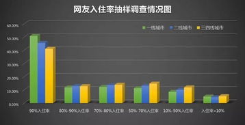 建行董事長最新演講揭示中國房地產的四個深層真相