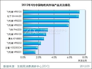 產品型號調研中心月度報告 計算機軟硬件市場趨勢分析