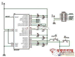 基于ATmega8系列的LED控制器設(shè)計(jì)與實(shí)現(xiàn)